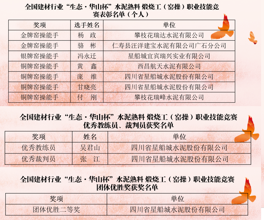 喜訊，川威集團星船城員工再獲國家級榮譽！(圖2)