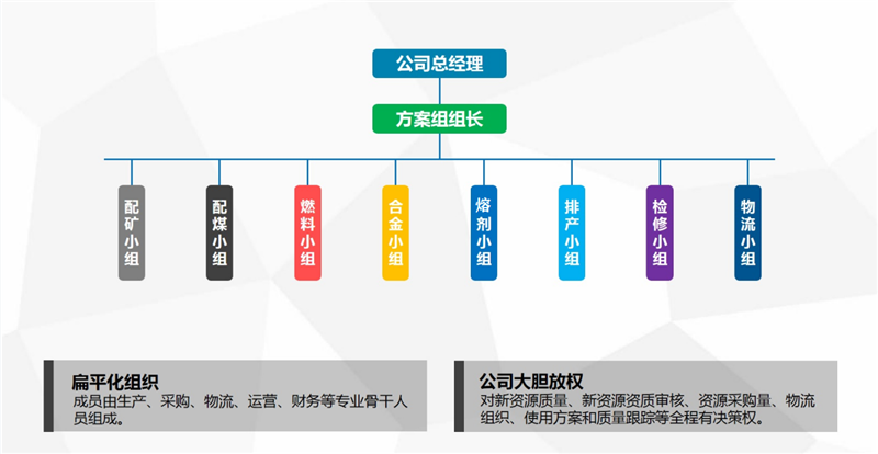 行業(yè)一流 國(guó)際領(lǐng)先 ——川威1750m3高爐釩鈦礦冶煉順行突破2000天(圖5)